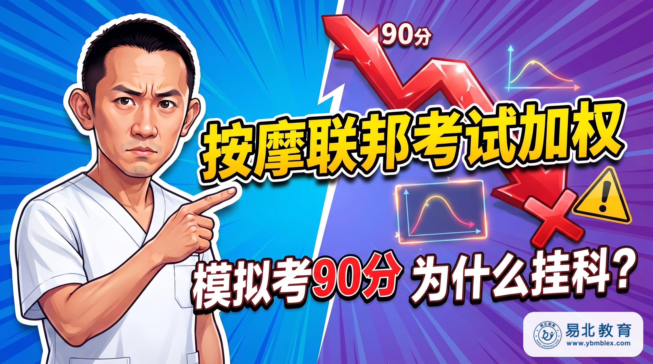 按摩联邦考试加权 MBLEx weighted scoring CAT 易北教育